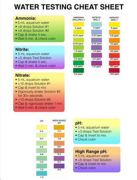 api test results chart